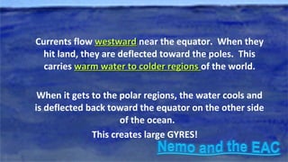 Currents flow westwardwestward near the equator. When they
hit land, they are deflected toward the poles. This
carries warm water to colder regionswarm water to colder regions of the world.
When it gets to the polar regions, the water cools and
is deflected back toward the equator on the other side
of the ocean.
This creates large GYRES!
 