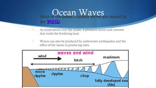 Created by L. Zimmerman
Ocean Waves1.1. Most of the ocean’s surface waves are caused byMost of the ocean’s surface waves are caused by
thethe WINDWIND..
 As wind moves over the ocean, it produces waves and currents
that erode the bordering land.
 Waves can also be produced by underwater earthquakes and the
effect of the moon in producing tides.
 