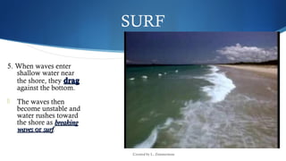 Created by L. Zimmerman
SURF
5. When waves enter
shallow water near
the shore, they dragdrag
against the bottom.
 The waves then
become unstable and
water rushes toward
the shore as breakingbreaking
waveswaves oror surfsurf.
 
