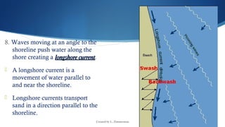 Created by L. Zimmerman
8. Waves moving at an angle to the
shoreline push water along the
shore creating a longshore currentlongshore current.
 A longshore current is a
movement of water parallel to
and near the shoreline.
 Longshore currents transport
sand in a direction parallel to the
shoreline.
 