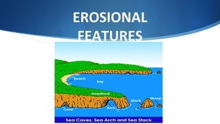 EROSIONAL
FEATURES
 