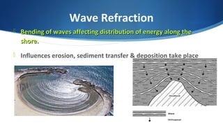 Wave Refraction
 Bending of waves affecting distribution of energy along theBending of waves affecting distribution of energy along the
shore.shore.
 Influences erosion, sediment transfer & deposition take place
 Concentrated at headlands
 