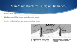 Created by L. Zimmerman
Man-Made structures – Help or Hindrance?
12. Jetties and groinsJetties and groins are structures designed to modify or
control sand movement.. 
 Groins extend like fingers away from the shore.
 Jetties are built where a river empties into ocean.
 