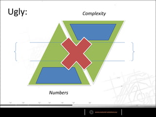 Complexity
Numbers
Ugly:
 