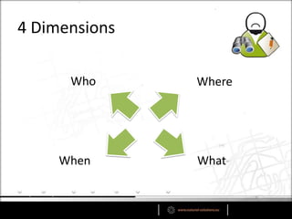 4 Dimensions
When What
WhereWho
 
