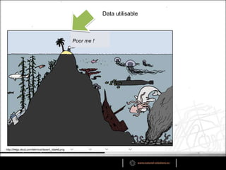 http://imgs.xkcd.com/comics/desert_island.png
Data utilisable
Poor me !
 