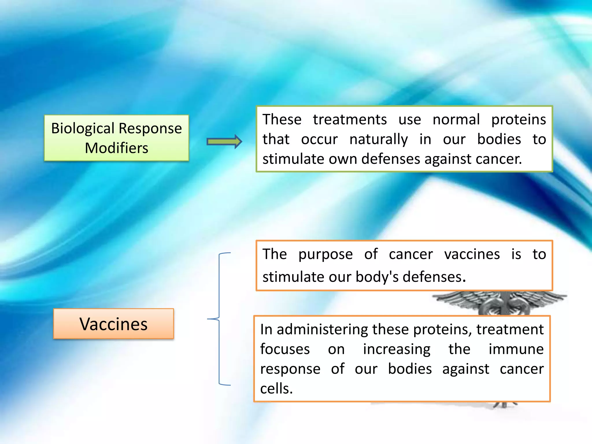 These treatments use normal proteins
Biological Response
                      that occur naturally in our bodies to
     Modifiers
                      stimulate own defenses against cancer.




                      The purpose of cancer vaccines is to
                      stimulate our body's defenses.

    Vaccines          In administering these proteins, treatment
                      focuses on increasing the immune
                      response of our bodies against cancer
                      cells.
 