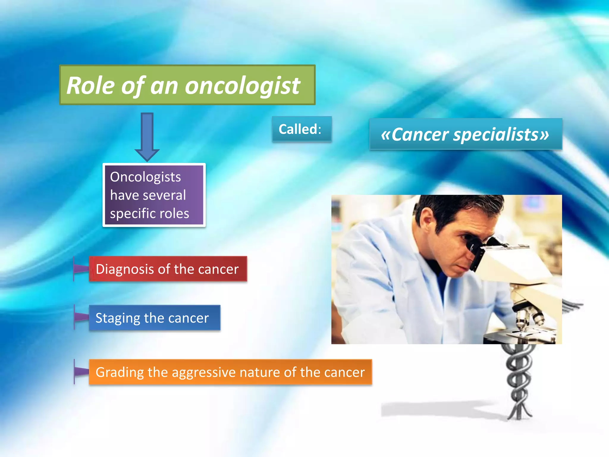 Role of an oncologist
                               Called:          «Cancer specialists»

    Oncologists
    have several
    specific roles


  Diagnosis of the cancer


  Staging the cancer


  Grading the aggressive nature of the cancer
 