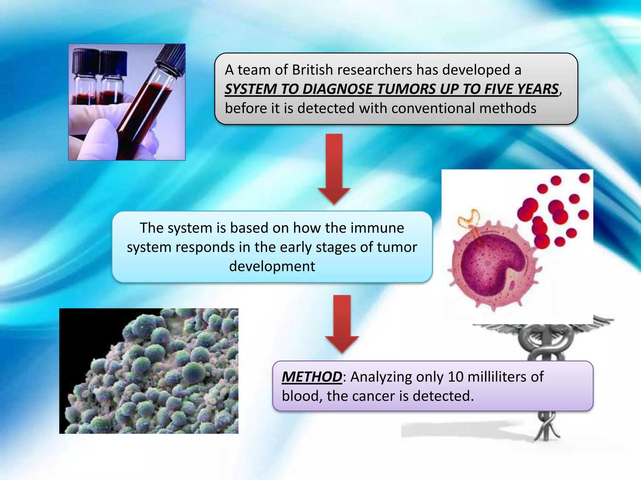 A team of British researchers has developed a
              SYSTEM TO DIAGNOSE TUMORS UP TO FIVE YEARS,
              before it is detected with conventional methods




  The system is based on how the immune
system responds in the early stages of tumor
                development




                       METHOD: Analyzing only 10 milliliters of
                       blood, the cancer is detected.
 