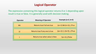 What are operators? | PPTX