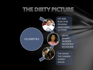 CELEBRITIES
HIT AND
RUN CASE
PENDING
SINCE PAST
10YEARS
DIVYA
BHARTI
MURDER
REPORTED
AS SUICIDE
THE SIN BY
THE SINNER-
SHINEY
AHUJA
 