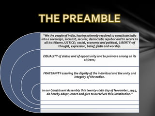 “We the people of India, having solemnly resolved to constitute India
into a sovereign, socialist, secular, democratic republic and to secure to
all its citizens JUSTICE; social, economic and political, LIBERTY; of
thought, expression, belief, faith and worship.
EQUALITY of status and of opportunity and to promote among all its
citizens;
FRATERNITY assuring the dignity of the individual and the unity and
integrity of the nation.
In our Constituent Assembly this twenty-sixth day of November, 1949,
do hereby adopt, enact and give to ourselves this Constitution.”
 