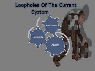 CRIMES
CORRUPTION
UNEMPLOYMENT
 