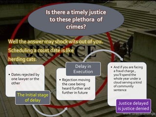 Well the answer may shock wits out of you.
Scheduling a court date is like
herding cats.
Is there a timely justice
to these plethora of
crimes?
• Dates rejected by
one lawyer or the
other
The Initial stage
of delay
• Rejection moving
the case being
heard further and
further in future
Delay in
Execution
• And if you are facing
a fraud charge ,
you’ll spend the
whole year under a
cloud serving a kind
of community
sentence
Justice delayed
is justice denied
 