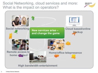 Social Networking, cloud services and more:What is the impact on operators?Social networkingCloud based/online backupNew services arise – and change the gameRemote access to home contentHome/office telepresenceHigh bandwidth entertainment