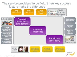 The service providers’ force field: three key success factors make the differenceOverthe top playersNew business rulesNew ecosystemsNew experiencesMulti-screen broadbandCope with ever increa-sing demandEnterprisesDeclining loyalty CustomerexperienceCloud computing is taking offWeb x.0 drives behaviorWeb2.0, UC and mobility joinTransforma-tional agilityVertical services gain momentumConsumersDisruptivego-to-market strategiesIndifferent broadband offersDynamic service landscapeCSPs