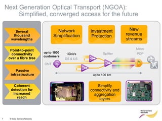  Lower cost per bitresidentialenterprisemobile High Throughput