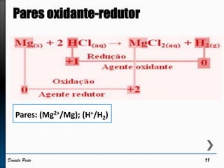 Pares: (Mg2+/Mg); (H+/H2)
11Daniela Pinto
 