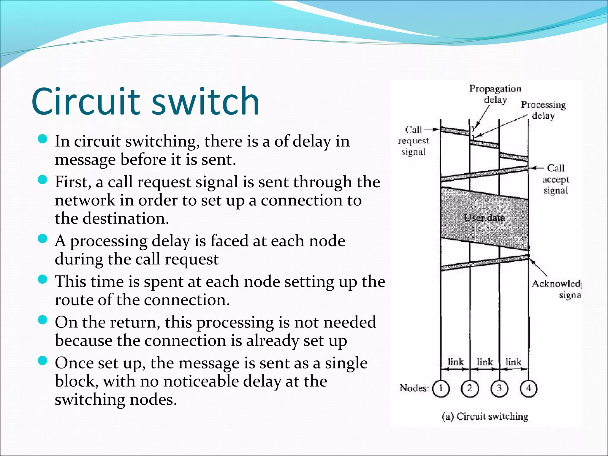Circuit switch
In circuit switching, there is a of delay in
message before it is sent.
First, a call request signal is sent through the
network in order to set up a connection to
the destination.
A processing delay is faced at each node
during the call request
This time is spent at each node setting up the
route of the connection.
On the return, this processing is not needed
because the connection is already set up
Once set up, the message is sent as a single
block, with no noticeable delay at the
switching nodes.
 