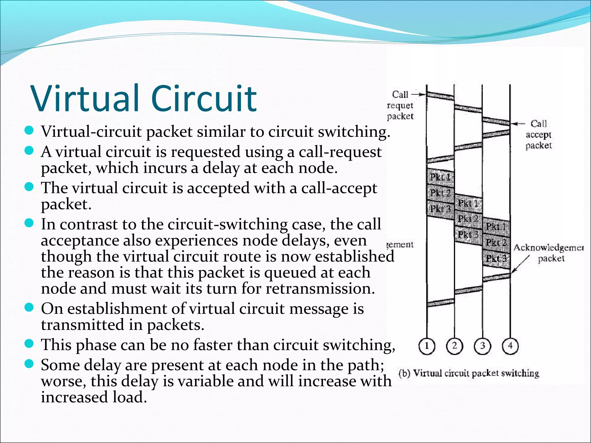 Virtual Circuit
Virtual-circuit packet similar to circuit switching.
A virtual circuit is requested using a call-request
packet, which incurs a delay at each node.
The virtual circuit is accepted with a call-accept
packet.
In contrast to the circuit-switching case, the call
acceptance also experiences node delays, even
though the virtual circuit route is now established
the reason is that this packet is queued at each
node and must wait its turn for retransmission.
On establishment of virtual circuit message is
transmitted in packets.
This phase can be no faster than circuit switching,
Some delay are present at each node in the path;
worse, this delay is variable and will increase with
increased load.
 