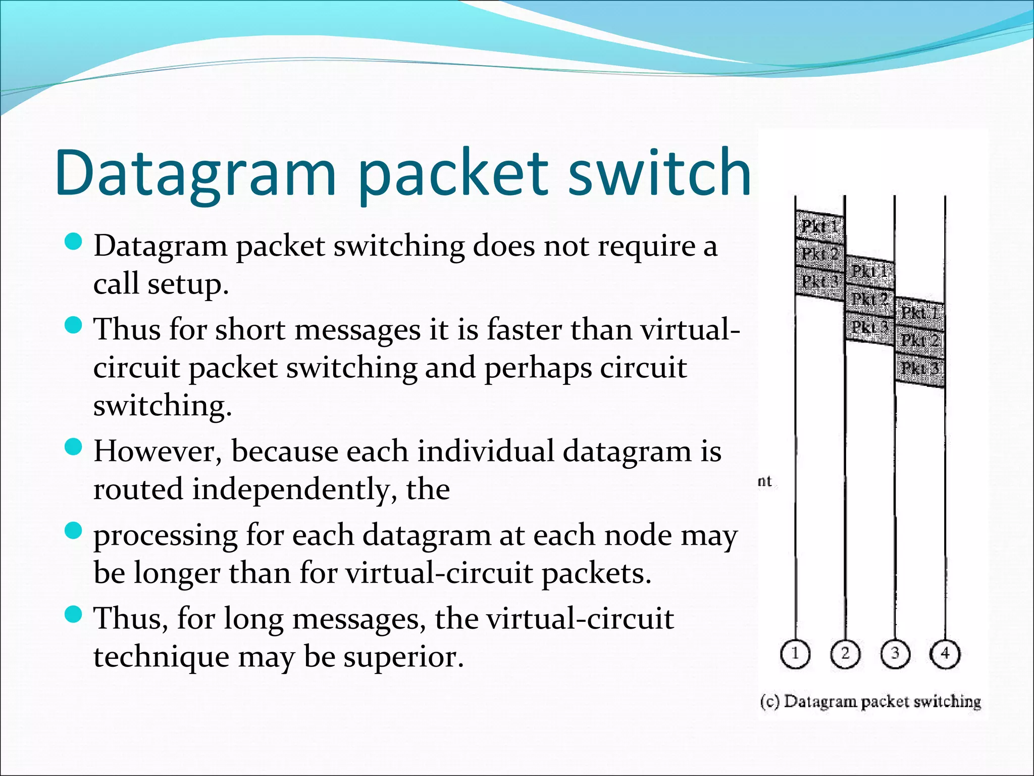 Datagram packet switching
Datagram packet switching does not require a
call setup.
Thus for short messages it is faster than virtual-
circuit packet switching and perhaps circuit
switching.
However, because each individual datagram is
routed independently, the
processing for each datagram at each node may
be longer than for virtual-circuit packets.
Thus, for long messages, the virtual-circuit
technique may be superior.
 