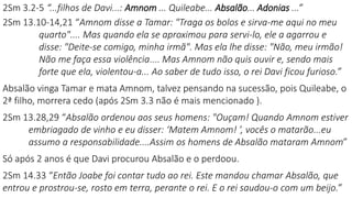 2Sm 3.2-5 “...filhos de Davi...: Amnom ... Quileabe... Absalão... Adonias ...”
2Sm 13.10-14,21 “Amnom disse a Tamar: "Traga os bolos e sirva-me aqui no meu
quarto".... Mas quando ela se aproximou para servi-lo, ele a agarrou e
disse: "Deite-se comigo, minha irmã". Mas ela lhe disse: "Não, meu irmão!
Não me faça essa violência.... Mas Amnom não quis ouvir e, sendo mais
forte que ela, violentou-a... Ao saber de tudo isso, o rei Davi ficou furioso.”
Absalão vinga Tamar e mata Amnom, talvez pensando na sucessão, pois Quileabe, o
2ª filho, morrera cedo (após 2Sm 3.3 não é mais mencionado ).
2Sm 13.28,29 “Absalão ordenou aos seus homens: "Ouçam! Quando Amnom estiver
embriagado de vinho e eu disser: ‘Matem Amnom! ’, vocês o matarão...eu
assumo a responsabilidade....Assim os homens de Absalão mataram Amnom”
Só após 2 anos é que Davi procurou Absalão e o perdoou.
2Sm 14.33 “Então Joabe foi contar tudo ao rei. Este mandou chamar Absalão, que
entrou e prostrou-se, rosto em terra, perante o rei. E o rei saudou-o com um beijo.”
 