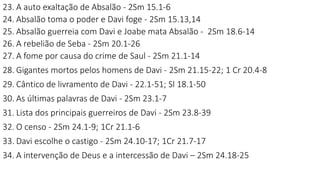 23. A auto exaltação de Absalão - 2Sm 15.1-6
24. Absalão toma o poder e Davi foge - 2Sm 15.13,14
25. Absalão guerreia com Davi e Joabe mata Absalão - 2Sm 18.6-14
26. A rebelião de Seba - 2Sm 20.1-26
27. A fome por causa do crime de Saul - 2Sm 21.1-14
28. Gigantes mortos pelos homens de Davi - 2Sm 21.15-22; 1 Cr 20.4-8
29. Cântico de livramento de Davi - 22.1-51; Sl 18.1-50
30. As últimas palavras de Davi - 2Sm 23.1-7
31. Lista dos principais guerreiros de Davi - 2Sm 23.8-39
32. O censo - 2Sm 24.1-9; 1Cr 21.1-6
33. Davi escolhe o castigo - 2Sm 24.10-17; 1Cr 21.7-17
34. A intervenção de Deus e a intercessão de Davi – 2Sm 24.18-25
 