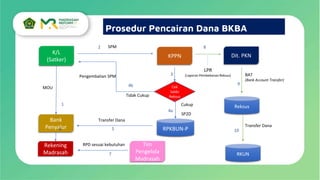 8 - Pengelolaan Keuangan Dana BKBA.pptx
