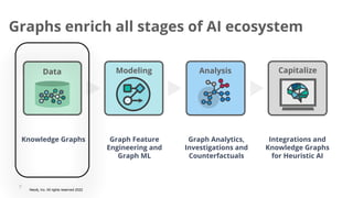 Government GraphSummit: Leveraging Graphs for AI and ML | PDF