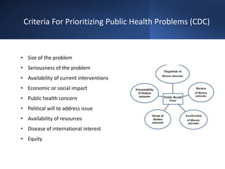 HEALTH ISSUE AS A PUBLIC HEALTH PROBLEM | PPTX