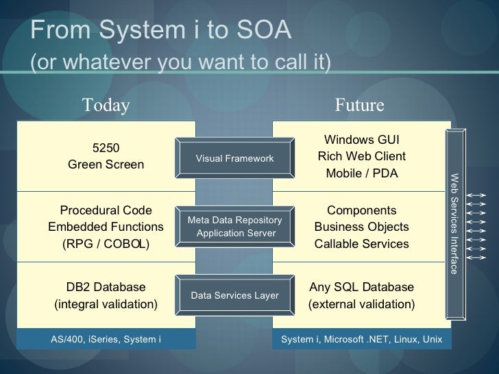 Eight Pillars of an Enterprise Application Architecture