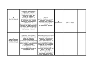 V 
GASTO PÚBLICO 
Al finalizar esta unidad, el 
`participante, mediante 
las actividades incluidas en 
el análisis de casos, sera 
capaz de: sintetizar 
la evolución histórica de 
gasto publico en Venezuela 
los últimos 20 años, analizar 
los criterios utilizados para 
la distribución del 
gasto público, juzgar el compo 
rtamiento del gasto publico en 
los últimos 20 años y formular 
dos sugerencias para hacerlo 
mas nacional y técnico. 
El gasto 
publico. Evolución del gasto 
publico en Venezuela. 
( Últimos 29 años). Clasificaci 
ón. Incidencia del gasto 
publico 
en la economía nacional. 
E-PORTAFOLIO 
30%=1.5.PTOS. 
VI 
ADMINISTRACIÓN 
DE LAS FINANZAS 
EMPRESARIALES 
Al finalizar esta unidad, el 
participantes pequeños, sera 
capaz de : distinguir 
la interrelación entre 
las áreas de la administración f 
inanciera publica y privada, asì 
como valorar la importancia en 
la organización en 
la administración en las 
finanzas 
empresariales..mediante las 
actividades de grupo. 
Administración del inventario 
en materias primas, en 
productos en proceso, de 
productos terminados, 
riesgos. Administración de 
los costos y efectos por 
cobrar; objetivos a alcanzar. 
Análisis de los factores que 
determinan la cuantía. 
Evaluación del riesgo 
crediticio. Administración del 
dinero y del causi-dinero: 
funciones de la 
inversión de fondos líquidos. 
Reservas de causi-dinero. 
Consta de mantener dinero 
 
