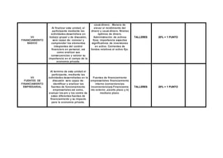 VII 
FINANCIAMIENTO 
BÁSICO 
Al finalizar esta unidad, el 
participante mediante las 
actividades desarrollara en 
trabajo grupal y de discusión, 
sera capaz de: conocer y 
comprender los elementos 
integrantes del control 
financiero en personal, así 
como analizar sus 
consecuencias y valorar su 
importancia en el campo de la 
economía privada. 
causi-dinero . Manera de 
elevar el rendimiento del 
dinero y causi-dinero. Niveles 
óptimos de dinero. 
Administración de activos 
fijos; importancia aspectos 
significativos de inversiones 
en activo. Corrientes de 
fondos relativos al activo fijo. 
TALLERES 
20% = 1 PUNTO 
VII 
FUENTES DE 
FINANCIAMIENTO 
EMPRESARIAL 
Al termino de esta unidad el 
participante, mediante las 
actividades desarrolladas en la 
discusión sera capaz de: 
identificar y analizar las 
fuentes de funcionamiento 
empresariales asì como, 
evaluar los pro y los contra de 
estas diferentes fuentes de 
financiamiento y su impacto 
para la economía privada. 
Fuentes de financiamiento 
empresariales: financiamiento 
interno (conveniencias-inconveniencias). 
Financiamie 
nto externo ,a)corto plazo y b) 
mediano plazo. 
TALLERES 
20% = 1 PUNTO 
