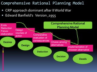 Comprehensive and Incremental Approaches to Urban Planning and ...