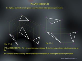 http://arrobadtgd.mex.tl/ PLANO OBLICUO Es el plano inclinado con respecto a los tres planos principales de proyección  CARACTERISTICAS:  A)   No se representa en ninguna de las tres proyecciones principales como un filo B)  No aparece en su forma y tamaño verdadero en ninguna de las tres proyecciones principales Fig. 27 - 1 Fig. 27 - 2 