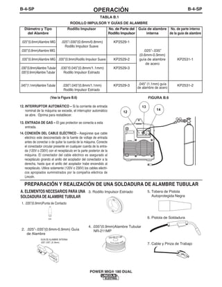 B-4-SPOPERACIÓNB-4-SP
POWER MIG® 180 DUAL
TABLA B.1
RODILLO IMPULSOR Y GUÍAS DE ALAMBRE
(Vea la Figura B.6)
12. INTERRUPTOR AUTOMÁTICO – Si la corriente de entrada
nominal de la máquina se excede, el interruptor automático
se abre. Oprima para restablecer.
13. ENTRADA DE GAS – El gas protector se conecta a esta
entrada.
14. CONEXIÓN DEL CABLE ELÉCTRICO - Asegúrese que cable
eléctrico este desconectado de la fuente de voltaje de entrada
antes de conectar o de quitar la cuerda de la máquina. Conecte
el conectador circular presente en cualquier cuerda de la entra-
da (120V o 230V) con el receptáculo en la parte posterior de la
máquina. El conectador del cable eléctrico es asegurado al
receptáculo girando el anillo del acoplador del conectador a la
derecha, hasta que el anillo del acoplador trabe encendido al
receptáculo. Utilice solamente (120V o 230V) los cables eléctri-
cos apropiados suministrados por la compañía eléctrica de
Lincoln.
12
13
14
FIGURA B.6
1. .035”(0.9mm)Punta de Contacto
2. .025”-.035”(0.6mm-0.9mm) Guía
de Alambre
3. Rodillo Impulsor Estriado
4. .035”(0.9mm)Alambre Tubular
NR-211MP
5. Tobera de Pistola
Autoprotegida Negra
6. Pistola de Soldadura
7. Cable y Pinza de Trabajo
.035
.035 NR-211 MP
FLUX-CORED WIRE
PREPARACIÓN Y REALIZACIÓN DE UNA SOLDADURA DE ALAMBRE TUBULAR
A. ELEMENTOS NECESARIOS PARA UNA
SOLDADURA DE ALAMBRE TUBULAR
Diámetro y Tipo
del Alambre
.025”(0.6mm)Alambre MIG
.030”(0.8mm)Alambre MIG
.035”(0.9mm)Alambre MIG
.030”(0.8mm)Alambre Tubular
.035”(0.9mm)Alambre Tubular
.045”(1.1mm)Alambre Tubular
Rodillo Impulsor
.025”/.030”(0.6mm/0.8mm)
Rodillo Impulsor Suave
.035”(0.9mm)Rodillo Impulsor Suave
.030”/0.045”(0.8mm/1.1mm)
Rodillo Impulsor Estriado
.030”/.045”(0.8mm/1.1mm)
Rodillo Impulsor Estriado
Guía de alambre
interna
.025”-.035”
(0.6mm-0.9mm)
guía de alambre
de acero
.045” (1.1mm) guía
de alambre de acero
No. de parte interno
de la guía de alambre
KP2531-1
KP2531-2
No. de Parte del
Rodillo Impulsor
KP2529-1
KP2529-2
KP2529-3
KP2529-3
GUÍA DE ALAMBRE INTERNA
.025”-.035” (.6-.9mm)
 