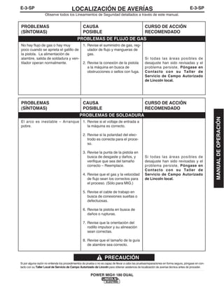 POWER MIG® 180 DUAL
E-3-SPLOCALIZACIÓN DE AVERÍASE-3-SP
Observe todos los Lineamientos de Seguridad detallados a través de este manual.
Si por alguna razón no entiende los procedimientos de prueba o no es capaz de llevar a cabo las pruebas/reparaciones en forma segura, póngase en con-
tacto con su Taller Local de Servicio de Campo Autorizado de Lincoln para obtener asistencia de localización de averías técnica antes de proceder.
PRECAUCIÓN
PROBLEMAS
(SÍNTOMAS)
No hay flujo de gas o hay muy
poco cuando se aprieta el gatillo de
la pistola. La alimentación de
alambre, salida de soldadura y ven-
tilador operan normalmente.
CAUSA
POSIBLE
1. Revise el suministro de gas, reg-
ulador de flujo y mangueras de
gas.
2. Revise la conexión de la pistola
a la máquina en busca de
obstrucciones o sellos con fuga.
CURSO DE ACCIÓN
RECOMENDADO
Si todas las áreas posibles de
desajuste han sido revisadas y el
problema persiste, Póngase en
Contacto con su Taller de
Servicio de Campo Autorizado
de Lincoln local.
PROBLEMAS
(SÍNTOMAS)
El arco es inestable – Arranque
pobre.
CAUSA
POSIBLE
1. Revise si el voltaje de entrada a
la máquina es correcto.
2. Revise si la polaridad del elec-
trodo es correcta para el proce-
so.
3. Revise la punta de la pistola en
busca de desgaste y daños, y
verifique que sea del tamaño
correcto – Reemplace.
4. Revise que el gas y la velocidad
de flujo sean los correctos para
el proceso. (Sólo para MIG.)
5. Revise el cable de trabajo en
busca de conexiones sueltas o
defectuosas.
6. Revise la pistola en busca de
daños o rupturas.
7. Revise que la orientación del
rodillo impulsor y su alineación
sean correctas.
8. Revise que el tamaño de la guía
de alambre sea correcto.
CURSO DE ACCIÓN
RECOMENDADO
Si todas las áreas posibles de
desajuste han sido revisadas y el
problema persiste, Póngase en
Contacto con su Taller de
Servicio de Campo Autorizado
de Lincoln local.
PROBLEMAS DE FLUJO DE GAS
PROBLEMAS DE SOLDADURA
MANUALDEOPERACIÓN
 