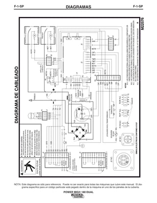 F-1-SPDIAGRAMASF-1-SP
POWER MIG® 180 DUAL
NOTA: Este diagrama es sólo para referencia. Puede no ser exacto para todas las máquinas que cubre este manual. El dia-
grama específico para un código particular está pegado dentro de la máquina en uno de los páneles de la cubierta.
 