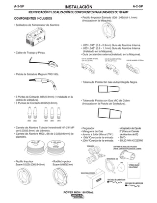 A-2-SPINSTALACIÓN
POWER MIG® 180 DUAL
A-2-SP
COMPONENTES INCLUIDOS
• Soldadora de Alimentador de Alambre
• Cable de Trabajo y Pinza.
• Pistola de Soldadura Magnum PRO 100L.
• 3 Puntas de Contacto .035(0.9mm) (1 instalada en la
pistola de soldadura).
• 3 Puntas de Contacto 0.025(0.6mm).
• Carrete de Alambre Tubular Innershield NR-211MP
de 0.035(0.9mm) de diámetro.
• Carrete de Alambre MIG L-56 de 0.025(0.6mm) de
diámetro.
• Rodillo Impulsor • Rodillo Impulsor
Suave 0.025/.030(0.6-0.9mm) Suave 0.035(0.9mm)
.025 .025 .025.035 .035
NR-211 MP
WIRE
L-56 MIG
IDENTIFICACIÓN Y LOCALIZACIÓN DE COMPONENTES PARAUNIDADESDE180AMP
• Rodillo Impulsor Estriado .030 -.045(0.8-1.1mm)
(Instalado en la Máquina).
• .025”-.035” (0.6 - 0.9mm) Guía de Alambre Interna.
• .035”-.045” (0.9 - 1.1mm) Guía de Alambre Interna
(Instalado en la Máquina).
• Guía de alambre externa(Instalado en la Máquina).
• Tobera de Pistola Sin Gas Autoprotegida Negra.
• Tobera de Pistola con Gas MIG de Cobre
(Instalada en la Pistola de Soldadura).
• Regulador • Adaptador de Eje de
• Manguera de Gas 2” (Para un Carrete
• Aprenda a Soldar (Manual LTW1) de Alambre de 8”)
• 120V Cuerda de la entrada • DVD
• 230V Cuerda de la entrada • BOLSO PARA ACCESORIO
DVD
MANGUERADEL GAS
BOLSO PARAACCESORIO
REGULADOR ADAPTADOR DEL HUSILLO DE 2 PULGADAS
(PARAEL CARRETE DE 8 PULGADAS DELALAMBRE)
120V CABLE DEALIMENTACION
230V CABLE DEALIMENTACION
LTW1
"APRENDASOLDAR
CONAUTÓGENA"
GUÍA DE ALAMBRE EXTERNA
GUÍA DE ALAMBRE INTERNA
.025-.035 (.6-.9mm)
GUÍA DE ALAMBRE INTERNA
.035-.045 (.9-1.1mm)
 