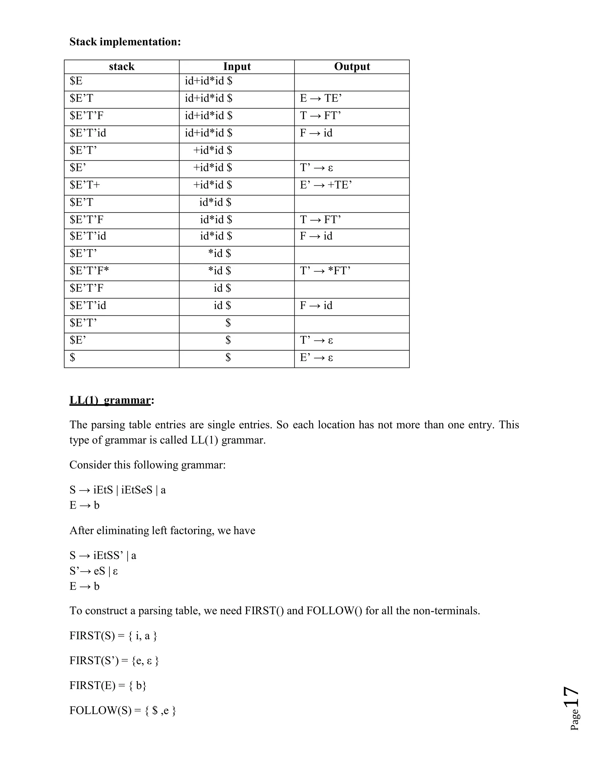Page
17
Stack implementation:
stack Input Output
$E id+id*id $
$E’T id+id*id $ E → TE’
$E’T’F id+id*id $ T → FT’
$E’T’id id+id*id $ F → id
$E’T’ +id*id $
$E’ +id*id $ T’ → ε
$E’T+ +id*id $ E’ → +TE’
$E’T id*id $
$E’T’F id*id $ T → FT’
$E’T’id id*id $ F → id
$E’T’ *id $
$E’T’F* *id $ T’ → *FT’
$E’T’F id $
$E’T’id id $ F → id
$E’T’ $
$E’ $ T’ → ε
$ $ E’ → ε
LL(1) grammar:
The parsing table entries are single entries. So each location has not more than one entry. This
type of grammar is called LL(1) grammar.
Consider this following grammar:
S → iEtS | iEtSeS | a
E → b
After eliminating left factoring, we have
S → iEtSS’ | a
S’→ eS | ε
E → b
To construct a parsing table, we need FIRST() and FOLLOW() for all the non-terminals.
FIRST(S) = { i, a }
FIRST(S’) = {e, ε }
FIRST(E) = { b}
FOLLOW(S) = { $ ,e }
 