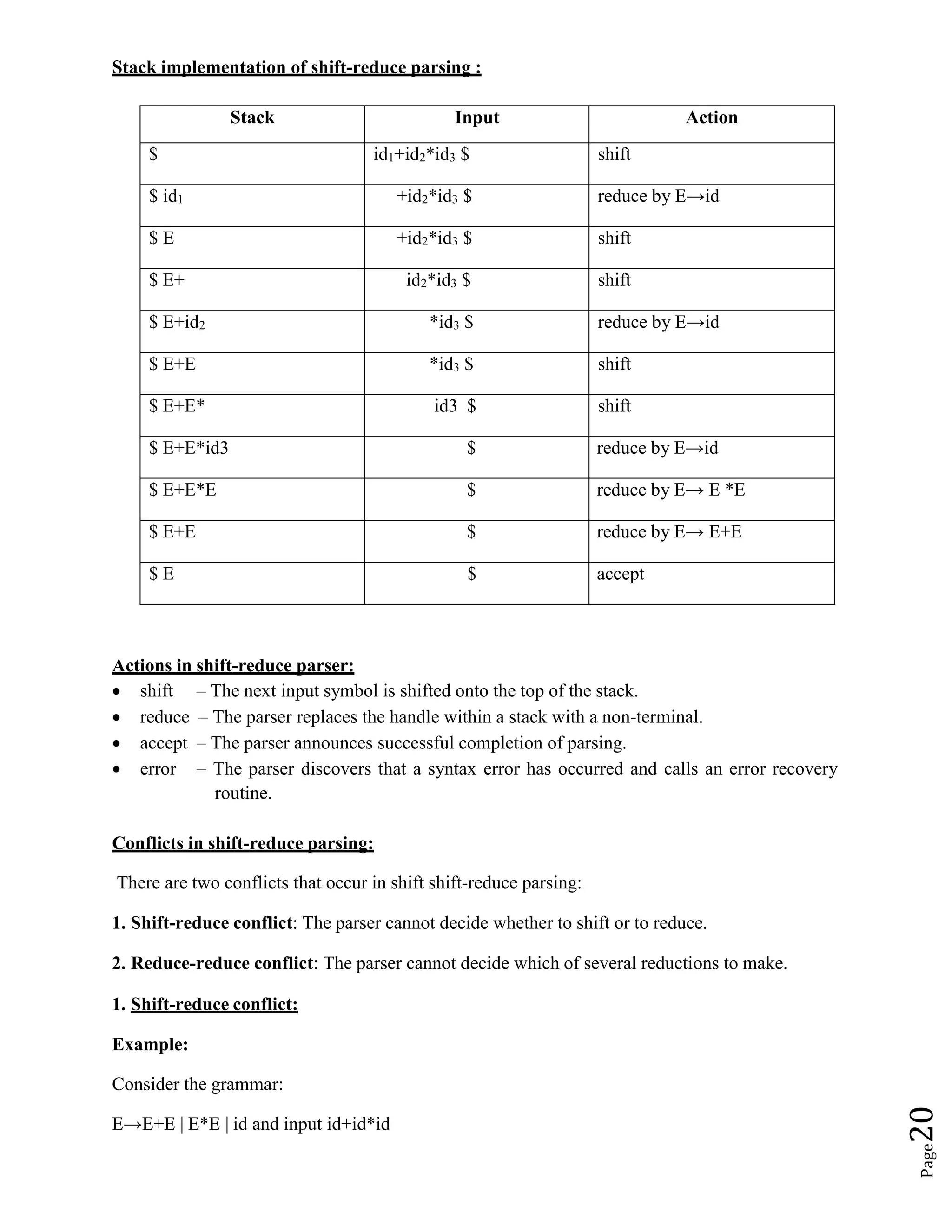Page
20
Stack implementation of shift-reduce parsing :
Stack Input Action
$ id1+id2*id3 $ shift
$ id1 +id2*id3 $ reduce by E→id
$ E +id2*id3 $ shift
$ E+ id2*id3 $ shift
$ E+id2 *id3 $ reduce by E→id
$ E+E *id3 $ shift
$ E+E* id3 $ shift
$ E+E*id3 $ reduce by E→id
$ E+E*E $ reduce by E→ E *E
$ E+E $ reduce by E→ E+E
$ E $ accept
Actions in shift-reduce parser:
 shift – The next input symbol is shifted onto the top of the stack.
 reduce – The parser replaces the handle within a stack with a non-terminal.
 accept – The parser announces successful completion of parsing.
 error – The parser discovers that a syntax error has occurred and calls an error recovery
routine.
Conflicts in shift-reduce parsing:
There are two conflicts that occur in shift shift-reduce parsing:
1. Shift-reduce conflict: The parser cannot decide whether to shift or to reduce.
2. Reduce-reduce conflict: The parser cannot decide which of several reductions to make.
1. Shift-reduce conflict:
Example:
Consider the grammar:
E→E+E | E*E | id and input id+id*id
 