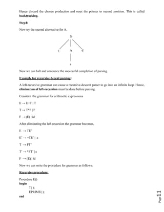 Page
11
Hence discard the chosen production and reset the pointer to second position. This is called
backtracking.
Step4:
Now try the second alternative for A.
S
c A d
a
Now we can halt and announce the successful completion of parsing.
Example for recursive decent parsing:
A left-recursive grammar can cause a recursive-descent parser to go into an infinite loop. Hence,
elimination of left-recursion must be done before parsing.
Consider the grammar for arithmetic expressions
E → E+T | T
T → T*F | F
F → (E) | id
After eliminating the left-recursion the grammar becomes,
E → TE’
E’ → +TE’ | ε
T → FT’
T’ → *FT’ | ε
F → (E) | id
Now we can write the procedure for grammar as follows:
Recursive procedure:
Procedure E()
begin
end
T( );
EPRIME( );
 