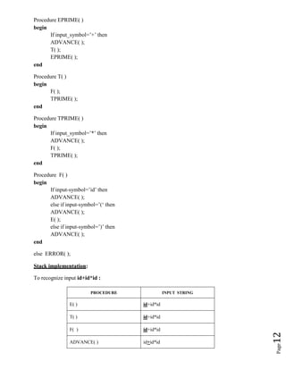 Page
12
Procedure EPRIME( )
begin
end
If input_symbol=’+’ then
ADVANCE( );
T( );
EPRIME( );
Procedure T( )
begin
end
F( );
TPRIME( );
Procedure TPRIME( )
begin
end
If input_symbol=’*’ then
ADVANCE( );
F( );
TPRIME( );
Procedure F( )
begin
end
If input-symbol=’id’ then
ADVANCE( );
else if input-symbol=’(‘ then
ADVANCE( );
E( );
else if input-symbol=’)’ then
ADVANCE( );
else ERROR( );
Stack implementation:
To recognize input id+id*id :
PROCEDURE INPUT STRING
E( ) id+id*id
T( ) id+id*id
F( ) id+id*id
ADVANCE( ) id+id*id
 