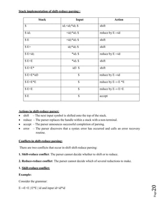 Page
20
Stack implementation of shift-reduce parsing :
Stack Input Action
$ id1+id2*id3 $ shift
$ id1 +id2*id3 $ reduce by E→id
$ E +id2*id3 $ shift
$ E+ id2*id3 $ shift
$ E+id2 *id3 $ reduce by E→id
$ E+E *id3 $ shift
$ E+E* id3 $ shift
$ E+E*id3 $ reduce by E→id
$ E+E*E $ reduce by E→ E *E
$ E+E $ reduce by E→ E+E
$ E $ accept
Actions in shift-reduce parser:
 shift – The next input symbol is shifted onto the top of the stack.
 reduce – The parser replaces the handle within a stack with a non-terminal.
 accept – The parser announces successful completion of parsing.
 error – The parser discovers that a syntax error has occurred and calls an error recovery
routine.
Conflicts in shift-reduce parsing:
There are two conflicts that occur in shift shift-reduce parsing:
1. Shift-reduce conflict: The parser cannot decide whether to shift or to reduce.
2. Reduce-reduce conflict: The parser cannot decide which of several reductions to make.
1. Shift-reduce conflict:
Example:
Consider the grammar:
E→E+E | E*E | id and input id+id*id
 
