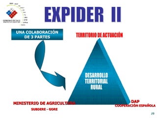 TERRITORIO DE ACTUACIÓN DESARROLLO TERRITORIAL  RURAL UNA COLABORACIÓN DE 3 PARTES EXPIDER  II  MINISTERIO DE AGRICULTURA SUBDERE - GORE DAP COOPERACIÓN ESPAÑOLA 