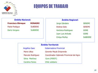Ámbito Regional: Jorge Gándara    SEREMI Andrea Soto    SEREMI Verónica Rodriguez   GORE Juan Luis Arévalo   GORE Cintya Muñoz   SUBDERE Ámbito Territorial: Angélica Saez   Gobernadora Provincial Mario Ulloa  Gerente Maule Emprende Marcelo Rodríguez  Coordinador Gabinete Provincial del Agro Silvia  Martínez  Gore (PIRDT) Carolina Panes  Chile solidario Ámbito Nacional: Francisco Obreque  MINAGRI Paola Posligua   SUBDERE Darío Vergara   SUBDERE EQUIPOS DE TRABAJO 