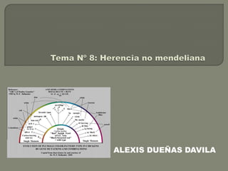 Tema Nº 8: Herencia no mendeliana ALEXIS DUEÑAS DAVILA 