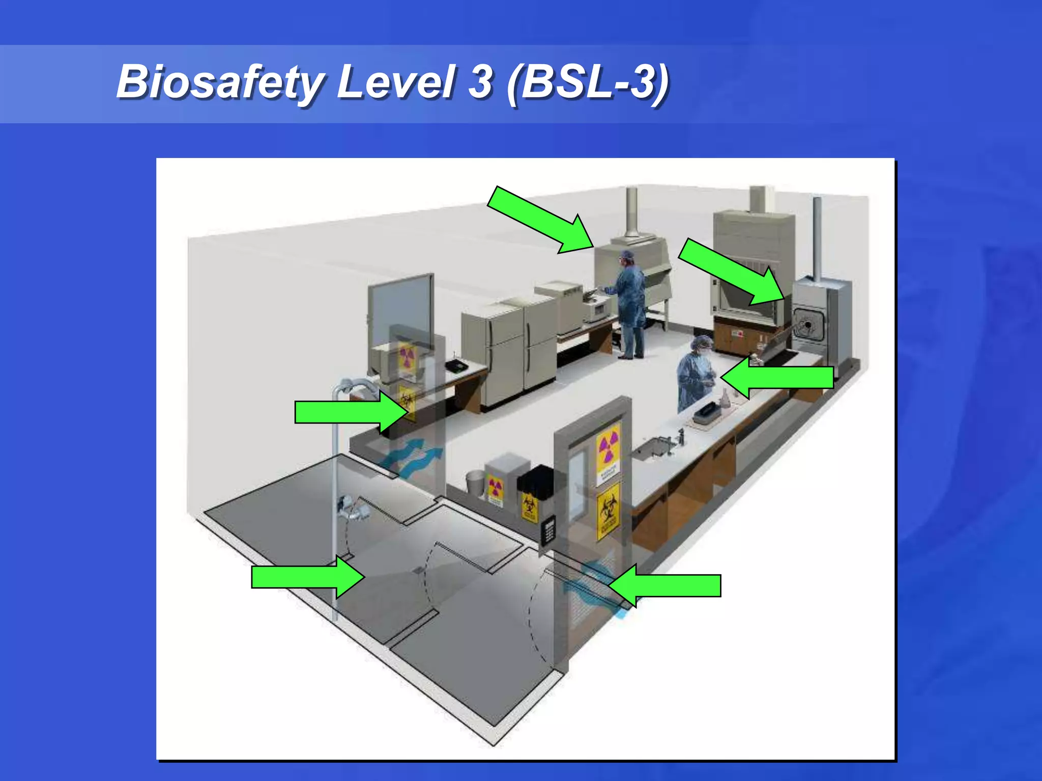 Containment Principles 8. principles of biosafety, biocontainment & program management (nbb160 ...