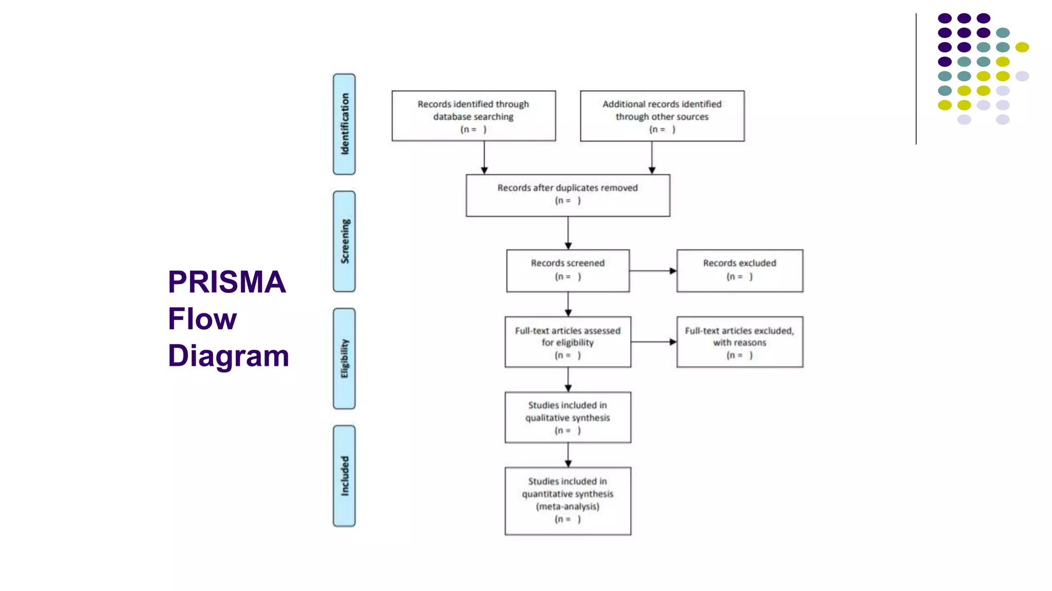PRISMA
Flow
Diagram
 