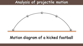 Analysis of projectile motion
Motion diagram of a kicked football
 